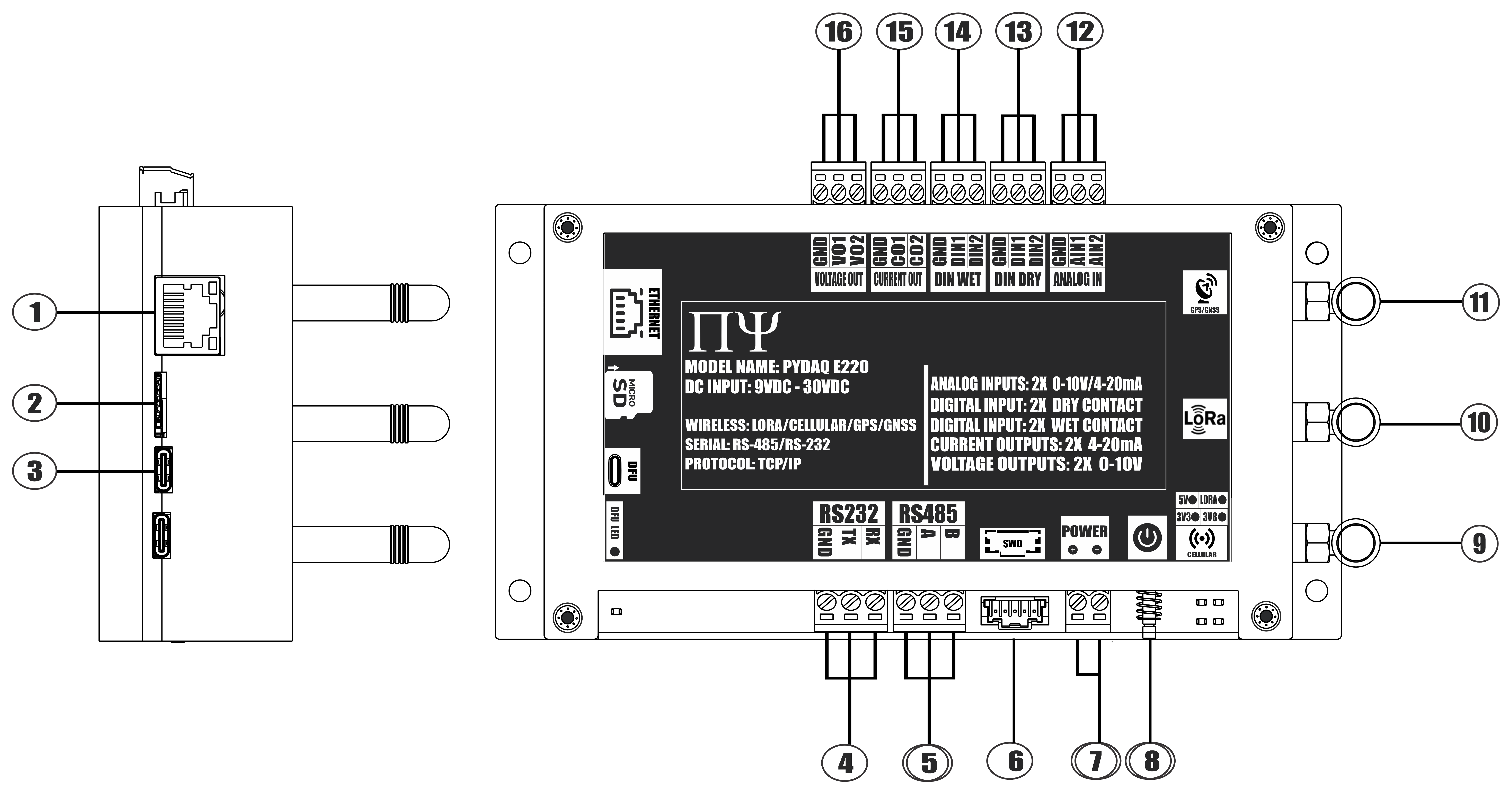PYDAQ E220 PINOUT